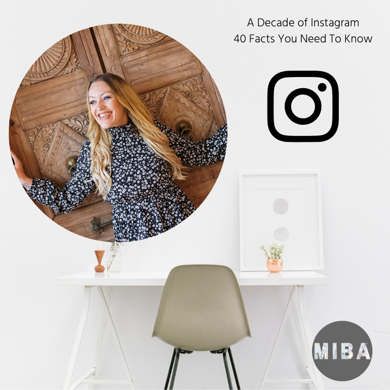 2020 A Decade of Instagram – 40 Facts You NEED to Know